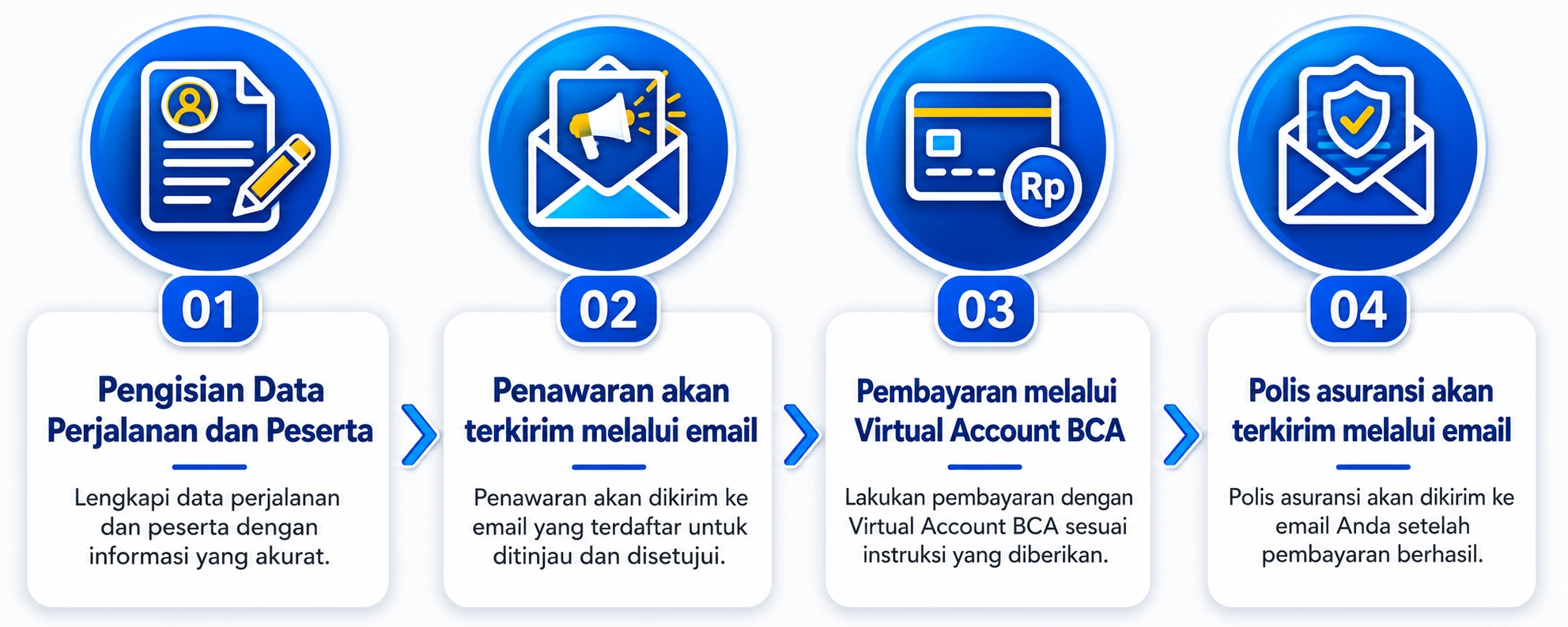 Asuransi Perjalanan AXA Smart Travel